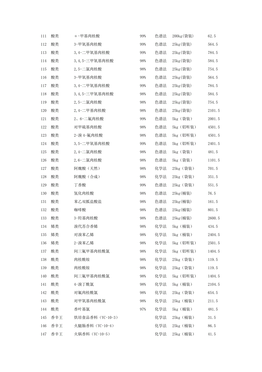 肉桂产品全集.doc_第4页