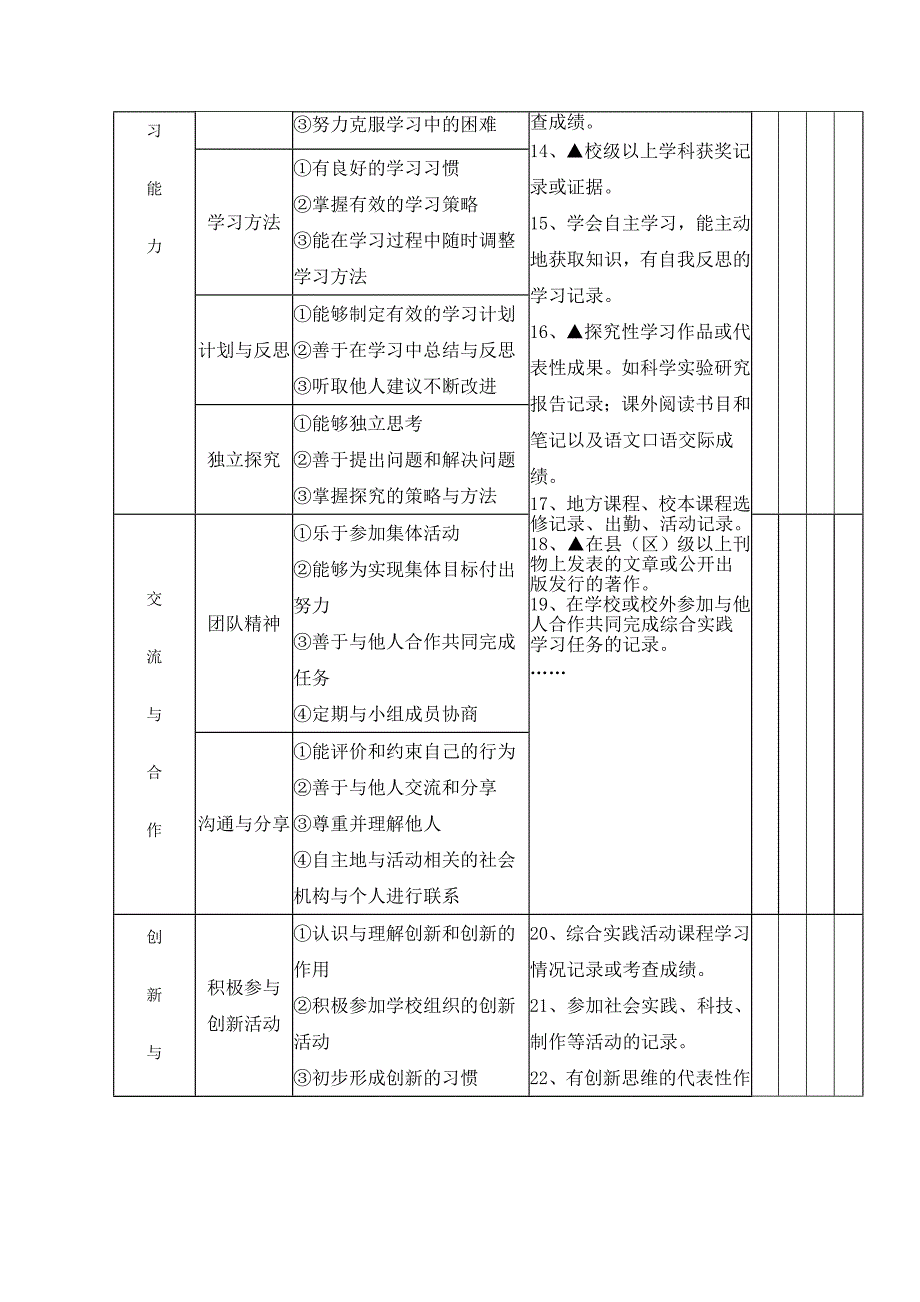 河北省普通高中毕业生综合素质评价表（学期表）_第4页