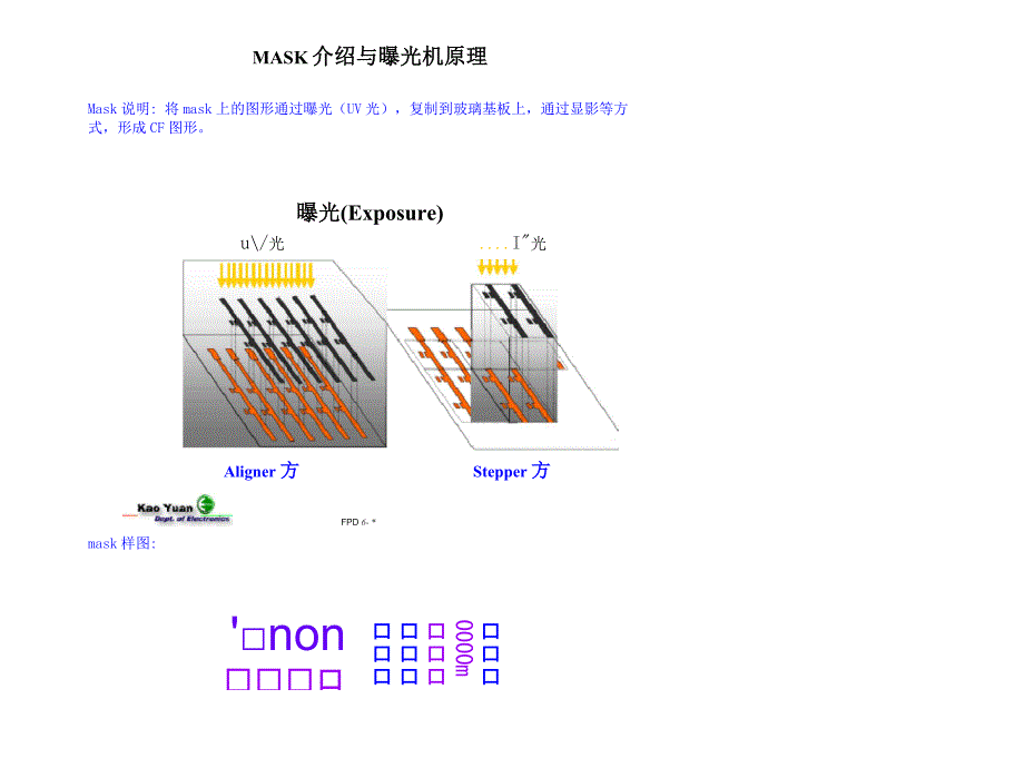 MASK介绍与曝光机原理_第1页