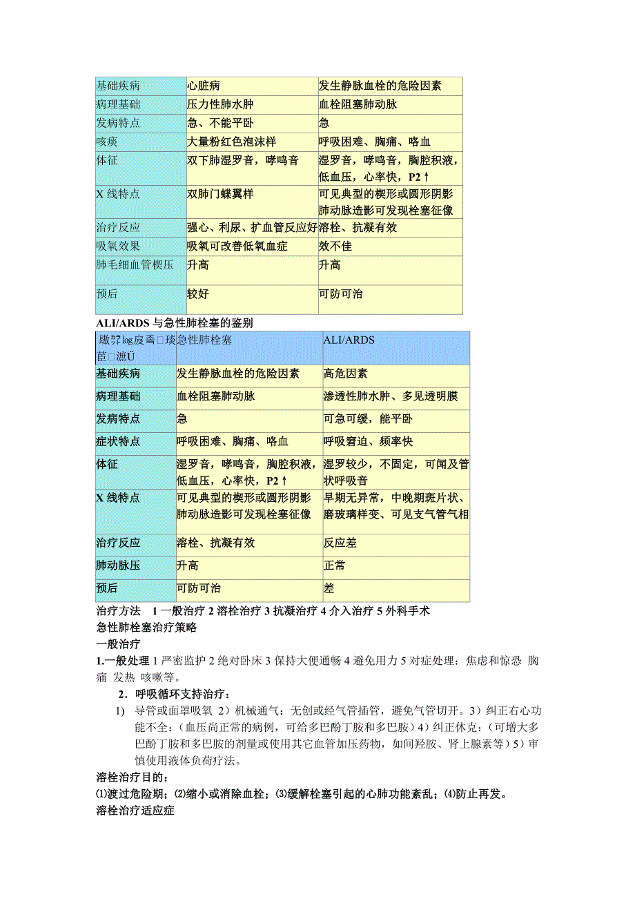 肺血栓栓塞症诊断与治疗_第4页