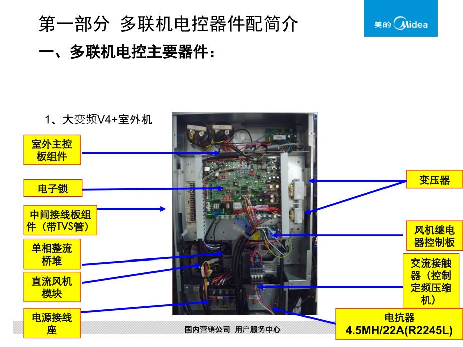 多联机电控常见故障及维修【技术专攻】_第3页