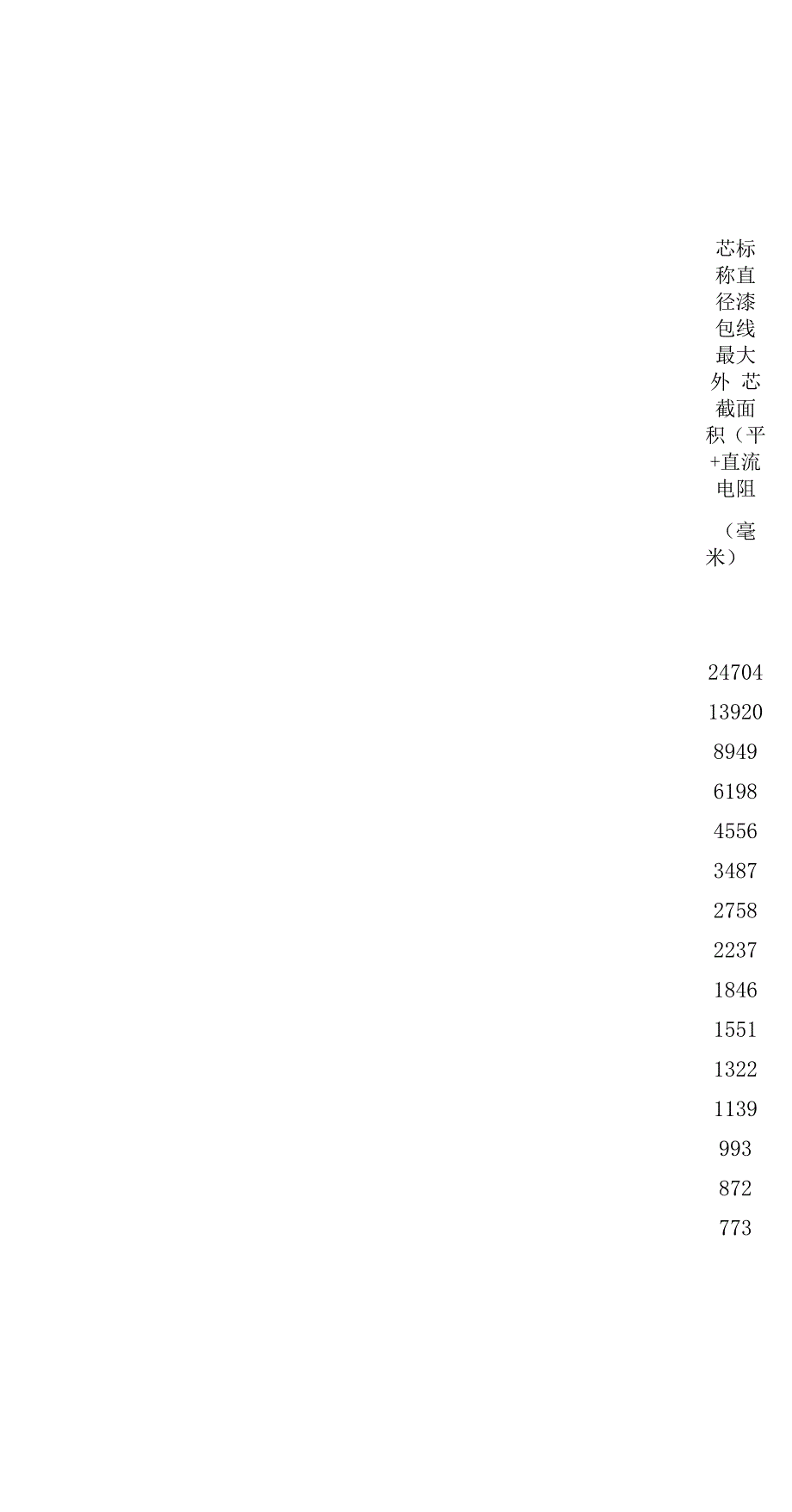 电动机漆包线规格表_第1页