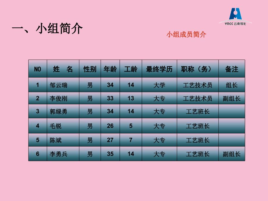 QC备煤车间降低配煤生产的单位用电消耗量ppt课件_第3页