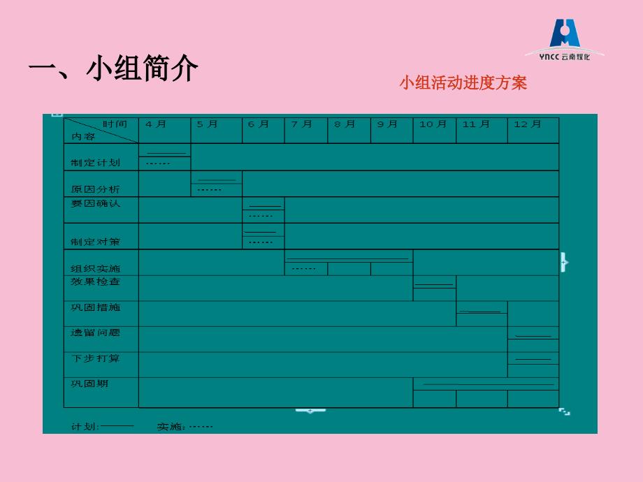 QC备煤车间降低配煤生产的单位用电消耗量ppt课件_第4页