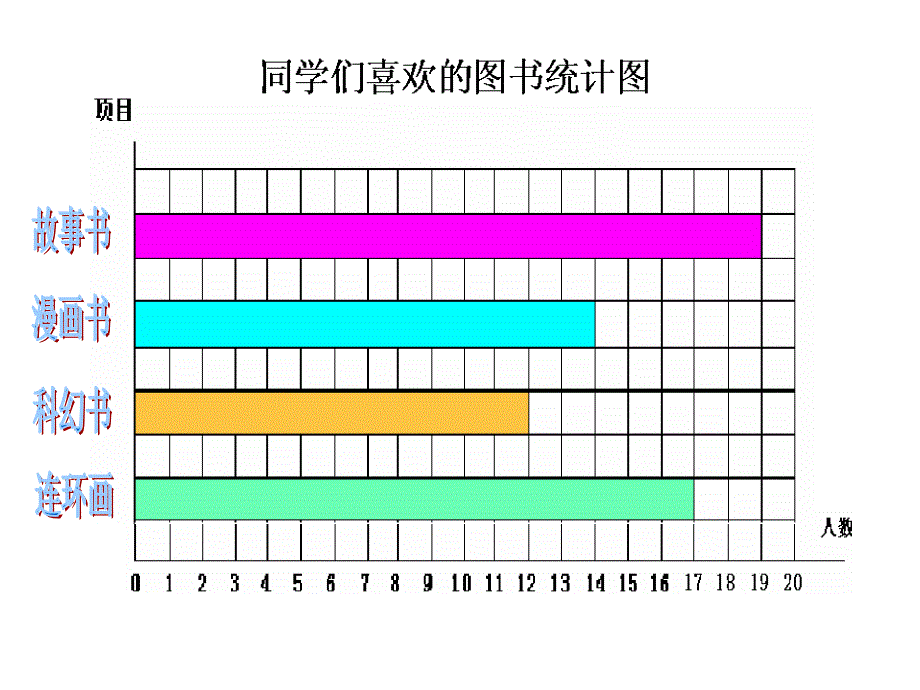 冀教版数学二读统计图表ppt课件_第3页