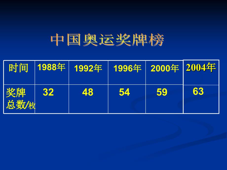 冀教版数学二读统计图表ppt课件_第5页