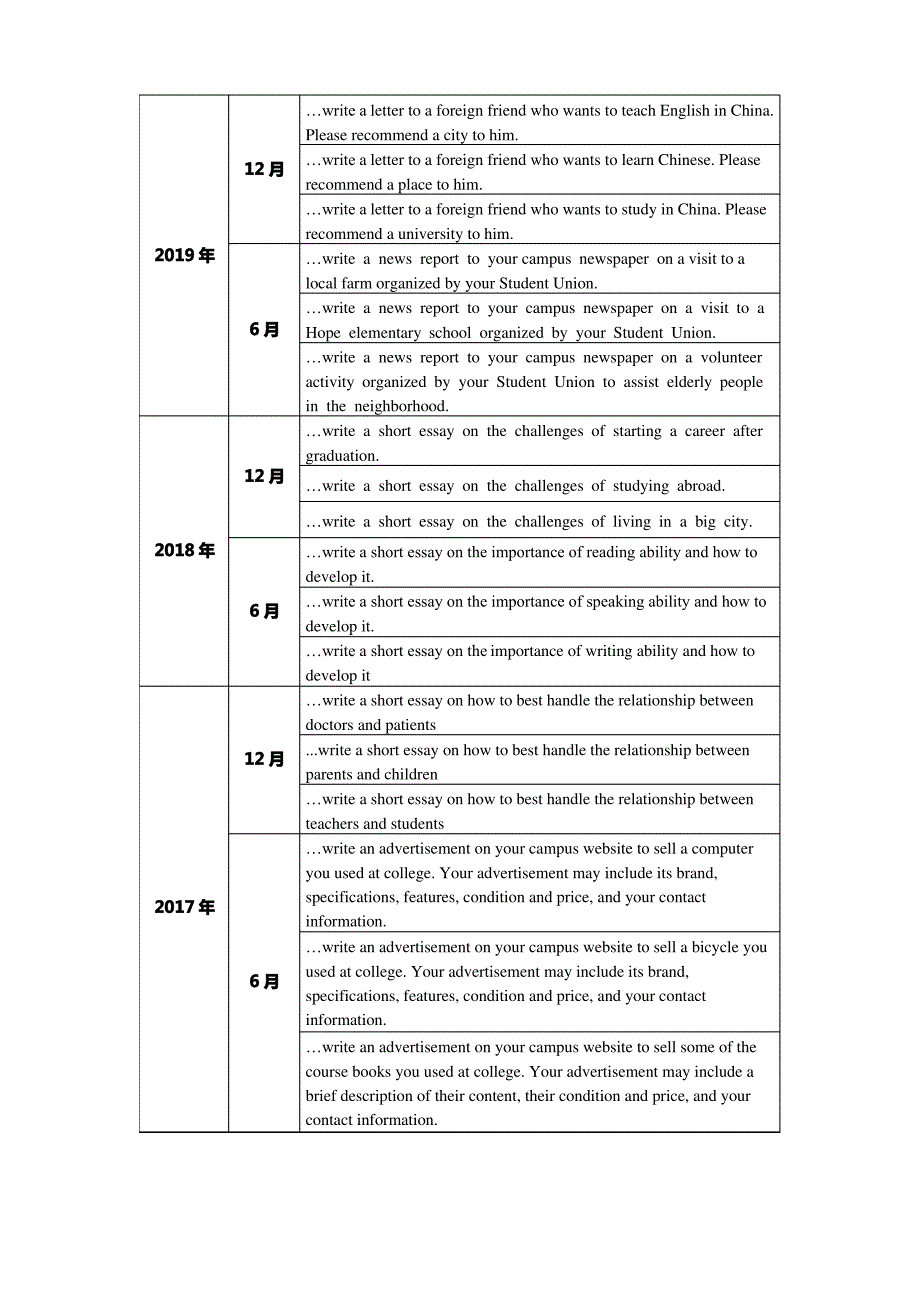 2010-2019 CET 4 作文真题_第1页