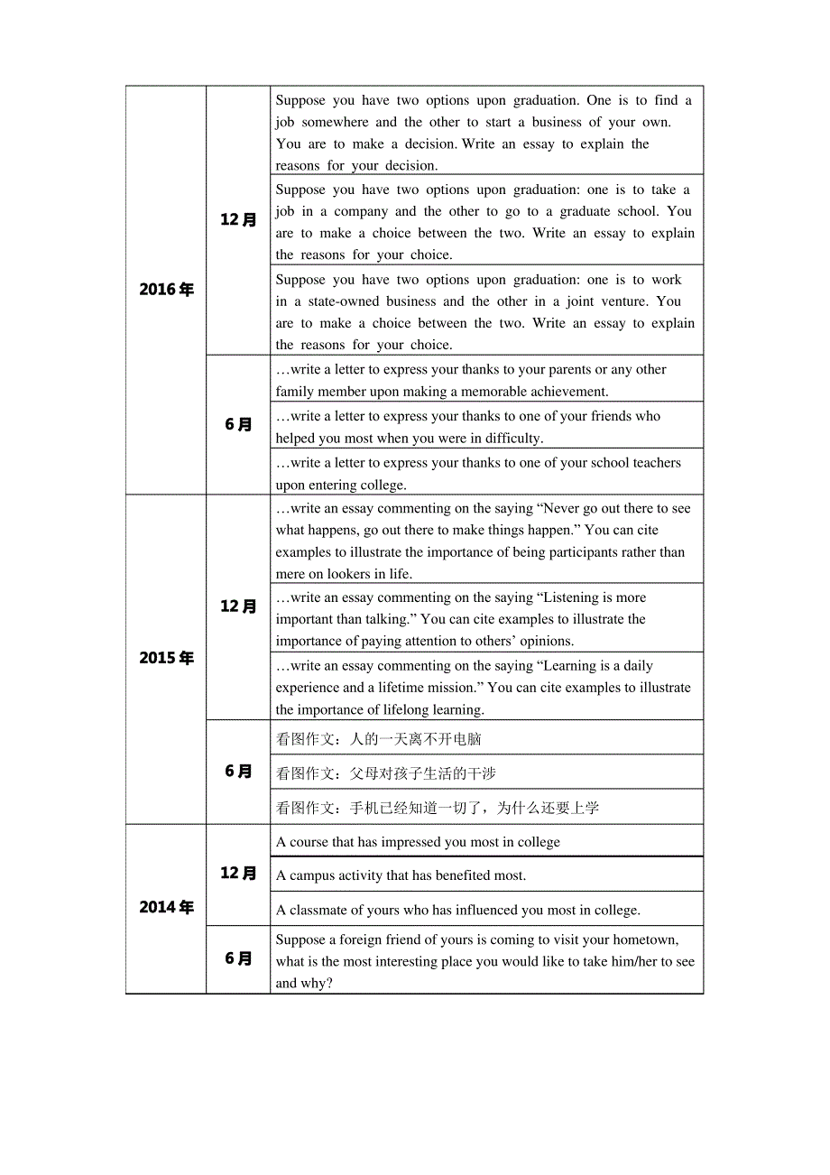 2010-2019 CET 4 作文真题_第2页