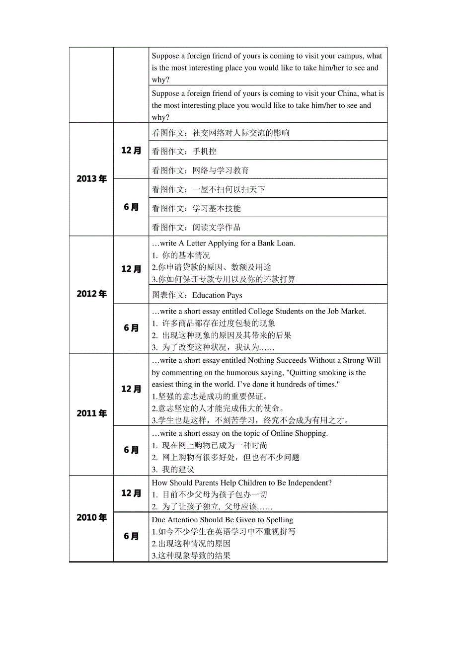 2010-2019 CET 4 作文真题_第3页