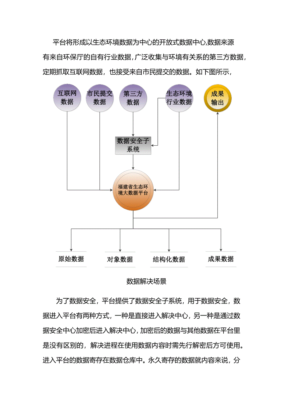 最新生态环境大数据平台建设规划设计解决方案_第4页