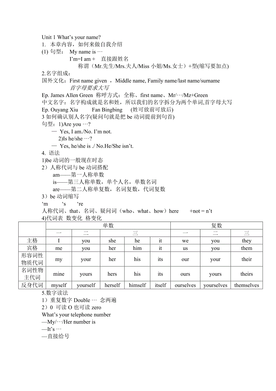 七年级上册英语知识点_第1页