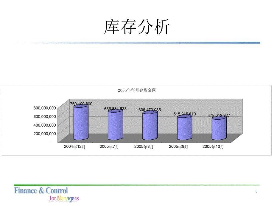 财务经理财务分析技巧课件_第5页