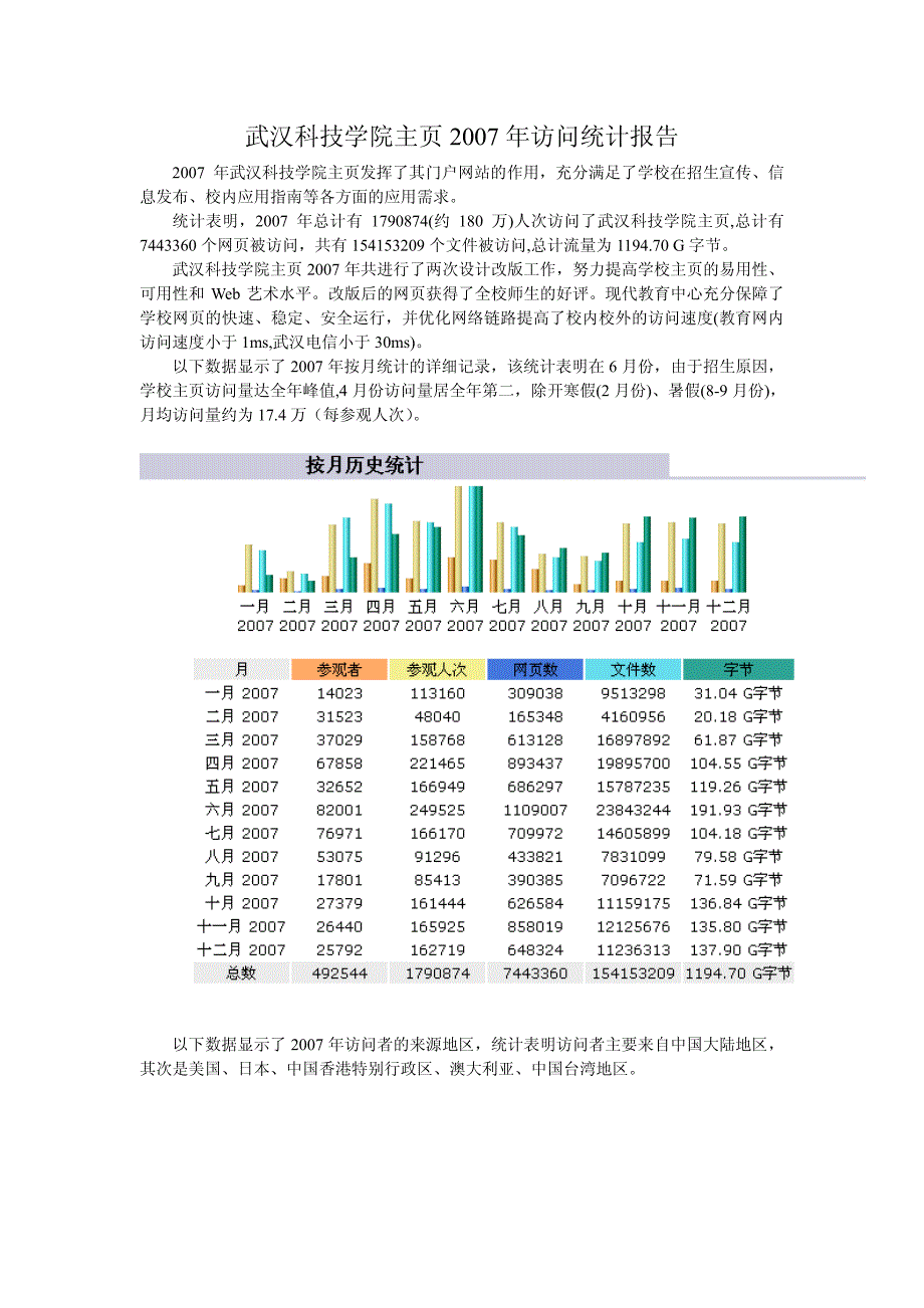 武汉科技学院主页 2007 年访问统计报告_第1页