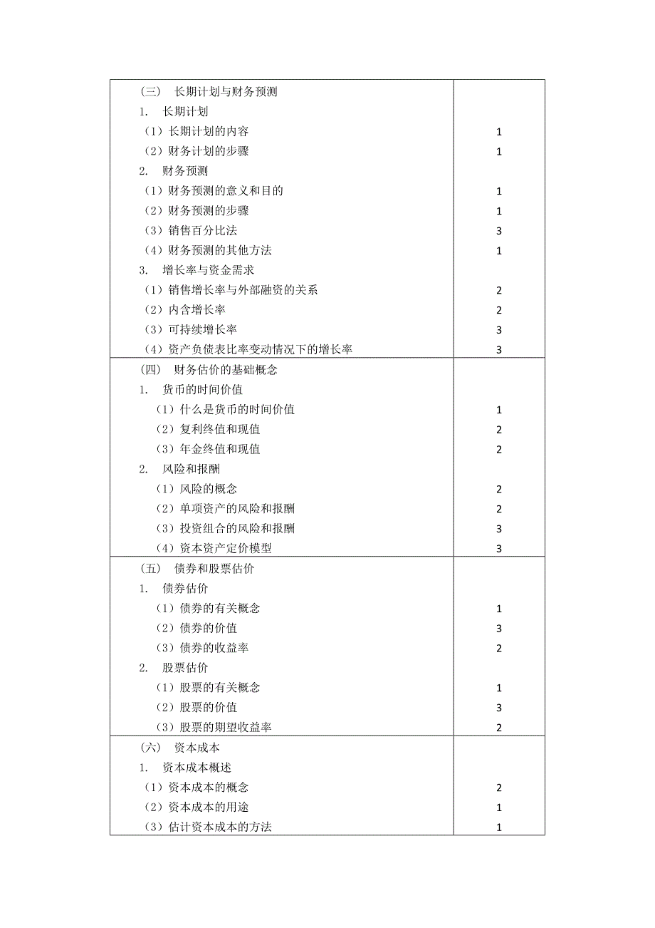 财务成本管理部分注册会计师全国统一考试大纲专业阶段考试_第4页