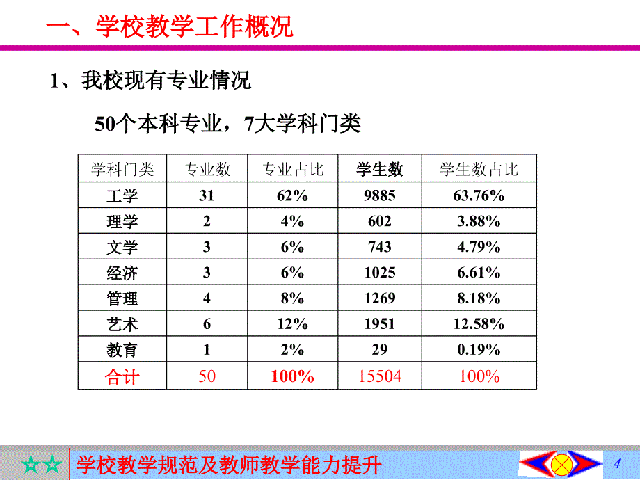 热烈欢迎各位老师来到浙江科技学院_第4页