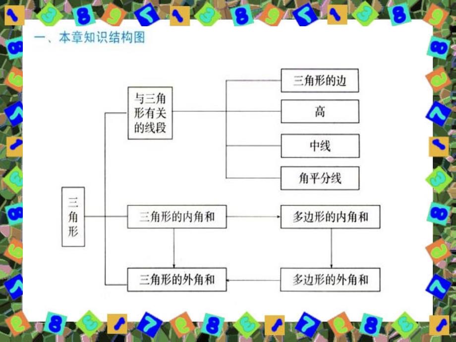 七年级数学下册第七章三角形复习课件（人教新课标版）_第2页