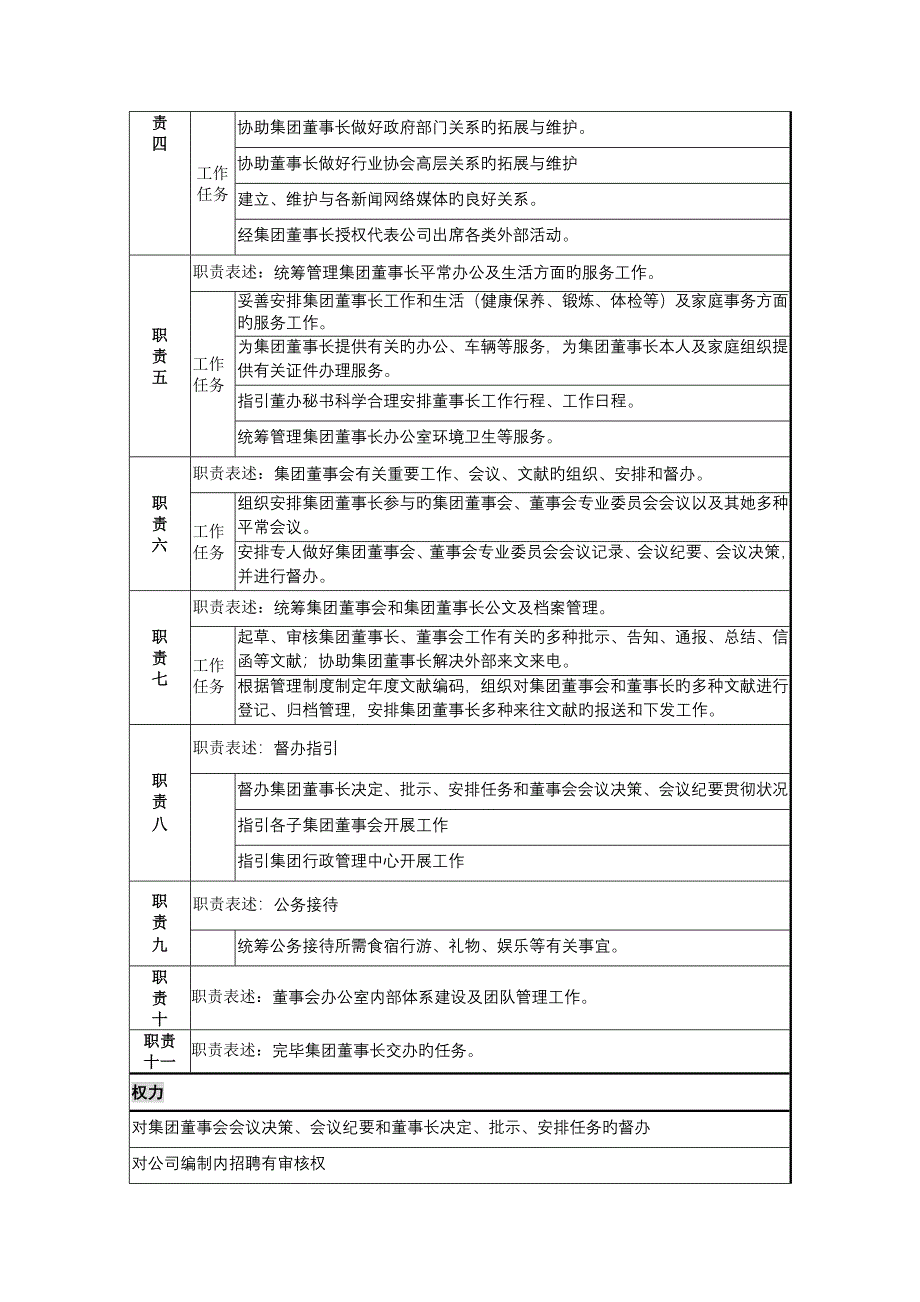 董事会办公室主任职责和岗位基本职责_第2页