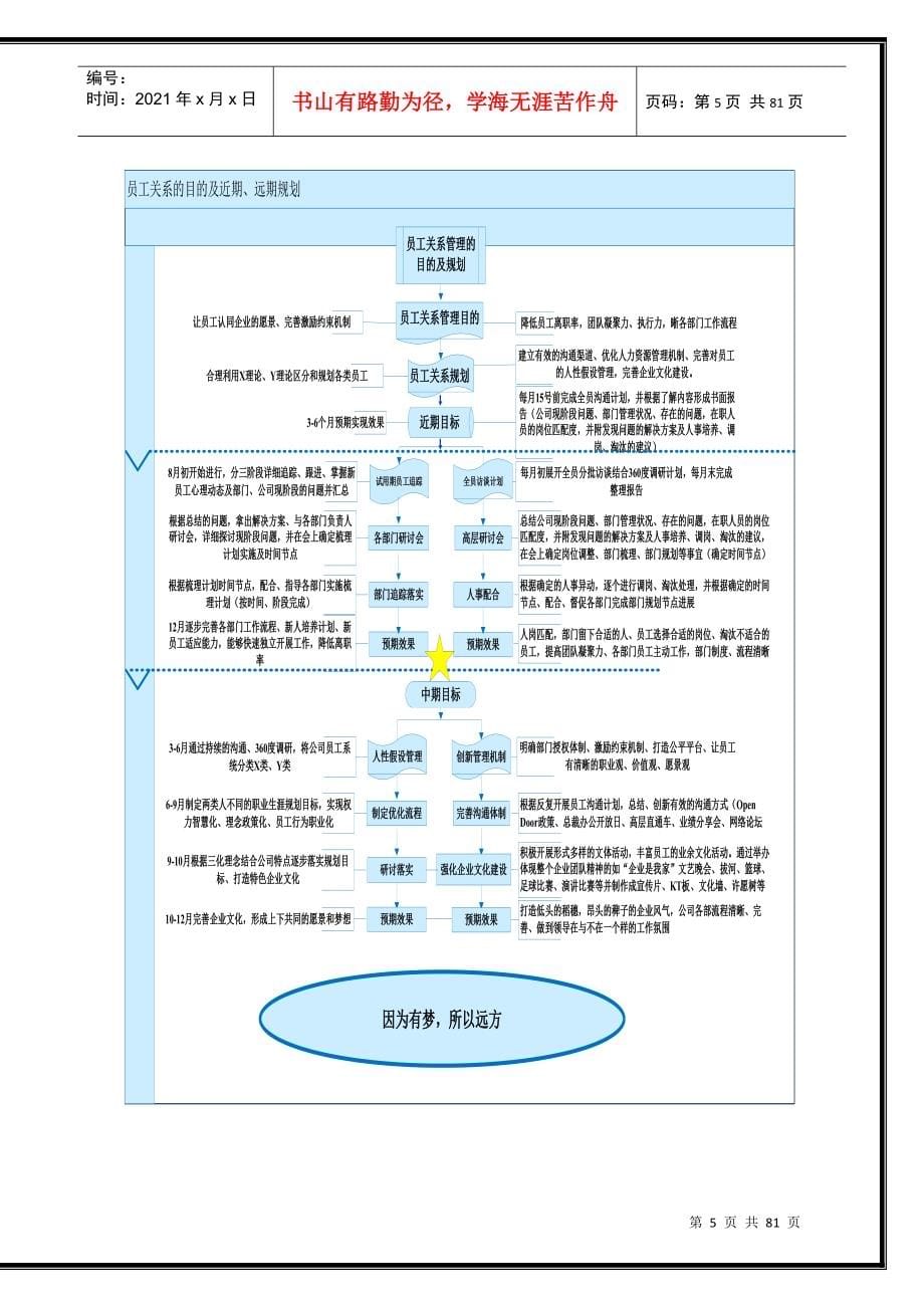 员工关系管理体系_第5页