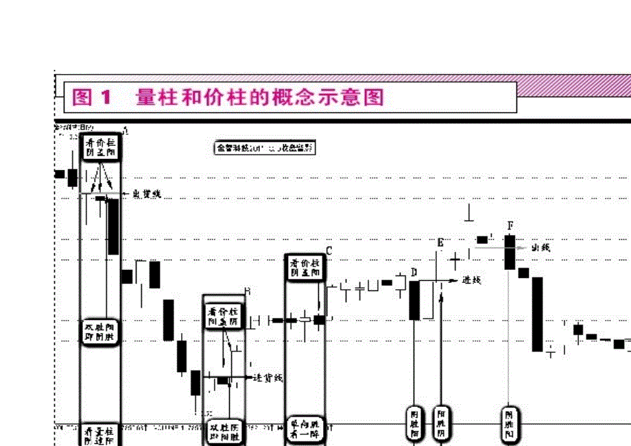 十二字令量价秘诀_第2页