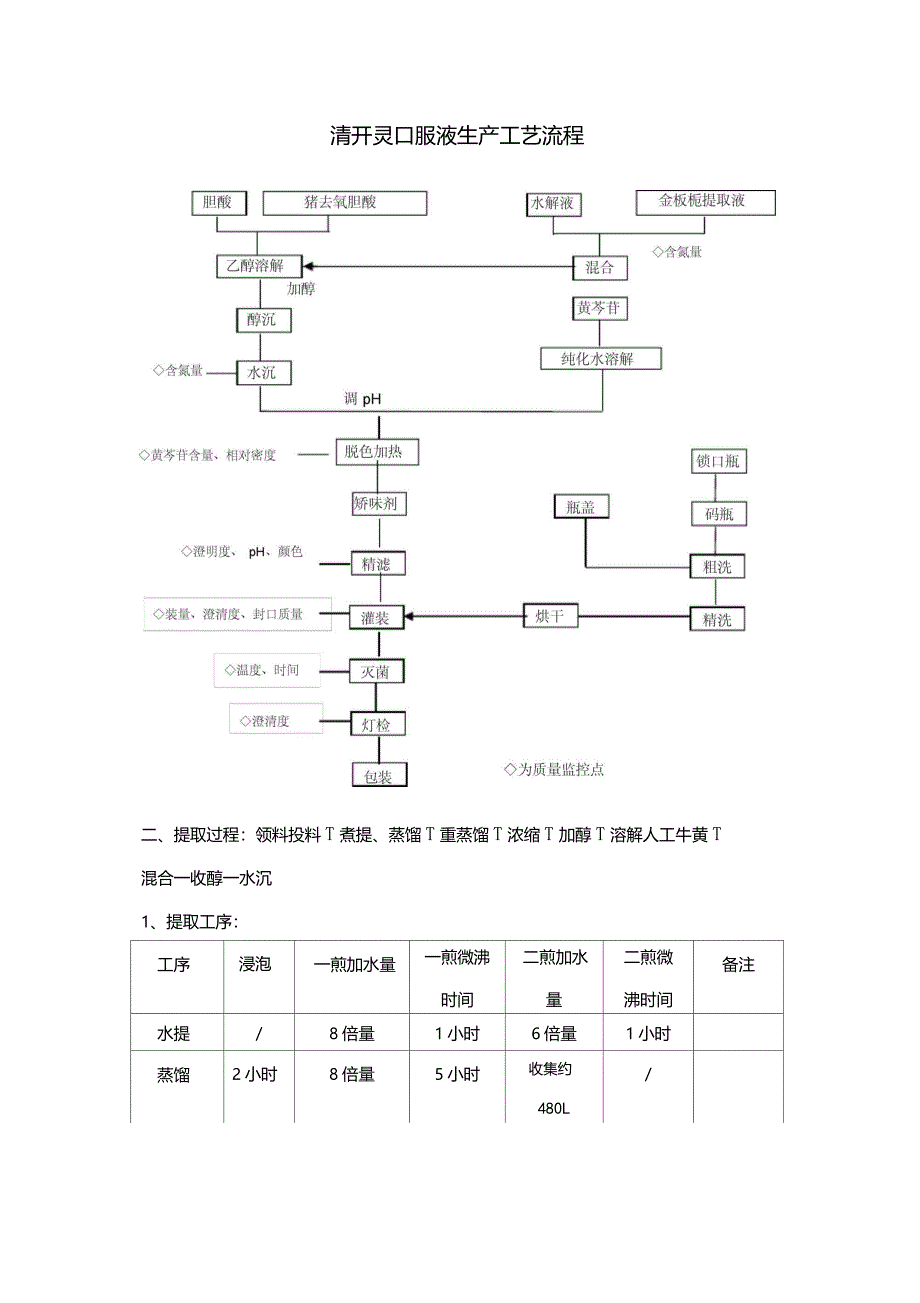 液体制剂生产过程及操作要点教学文案_第2页