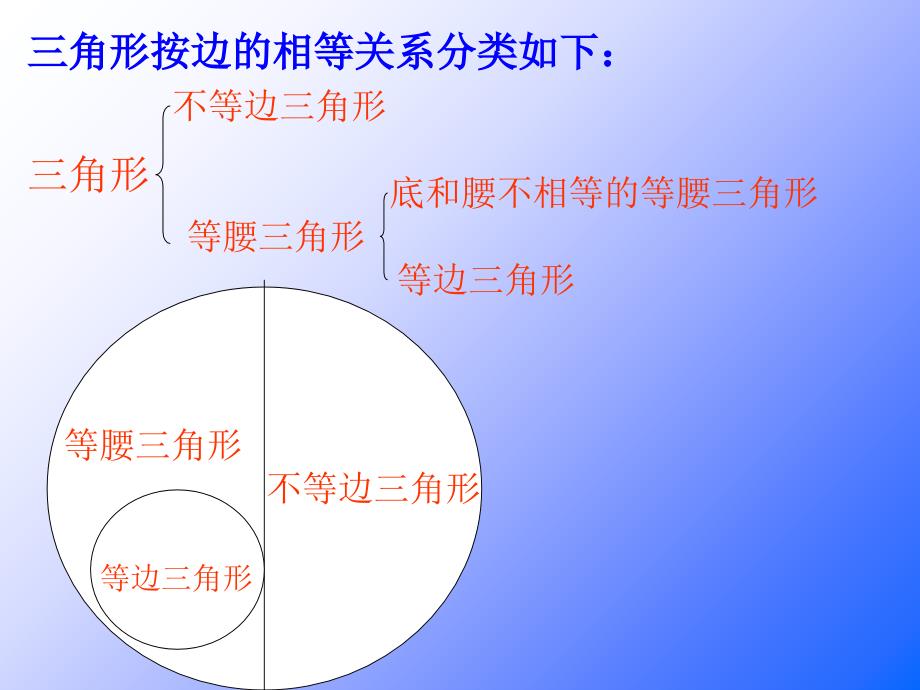 三角形三条边的关系主讲人何艳平_第4页