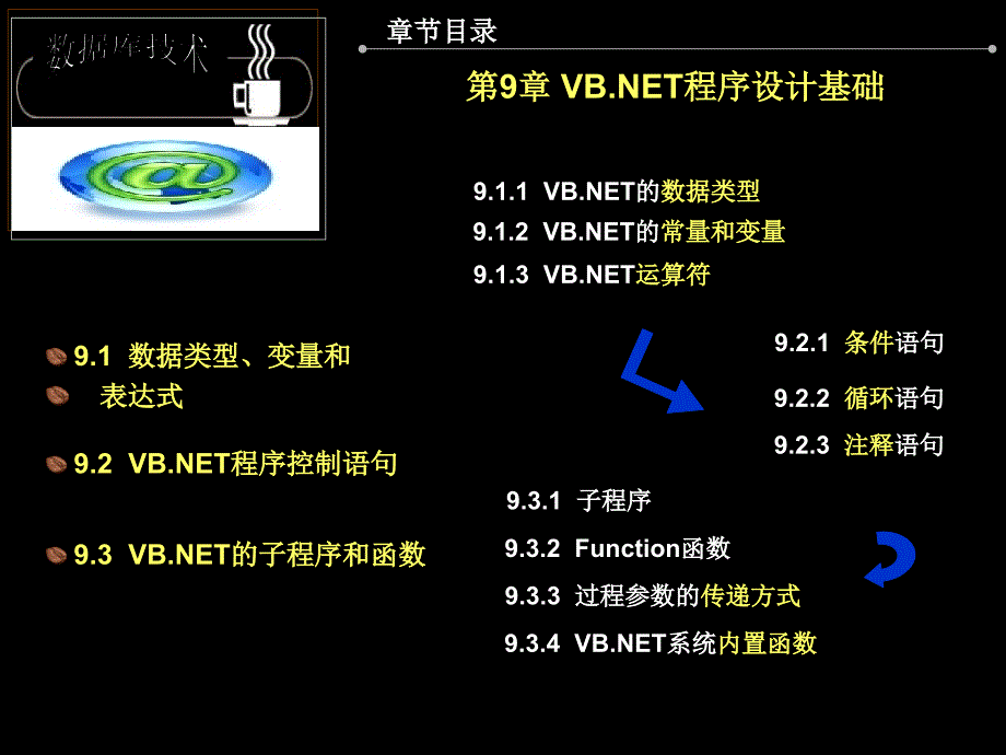 第09章VBNET程序设计基础_第2页