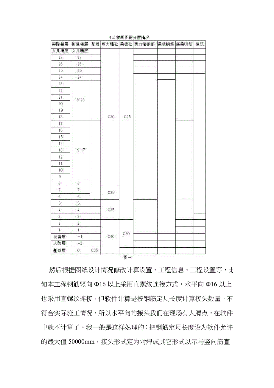 帝景华府4bppb高层住宅楼软件应用心得体会bppb_第3页