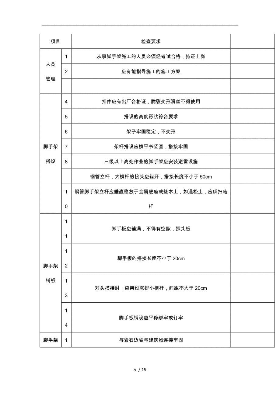 建筑施工现场安全检查必备的八张检查表_第5页