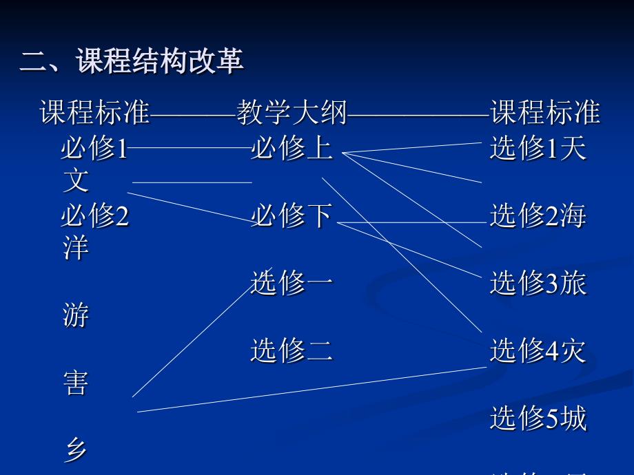 高中地理新课程与新教材解读与建议袁书琪_第3页