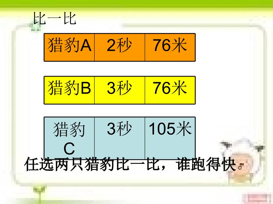 人教版小学数学课件路程时间速度_第2页