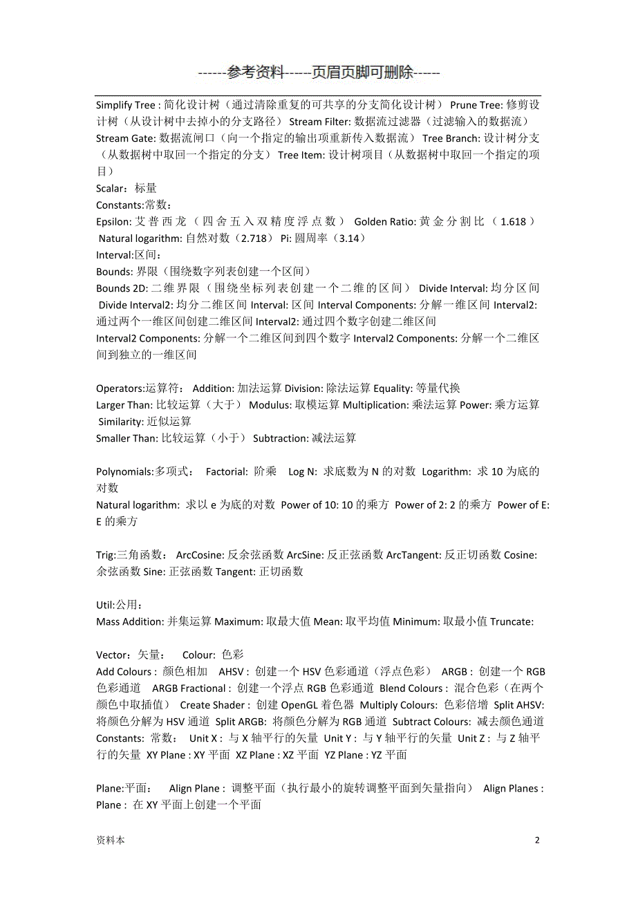 犀牛grasshopper命令大全【内容充实】_第2页