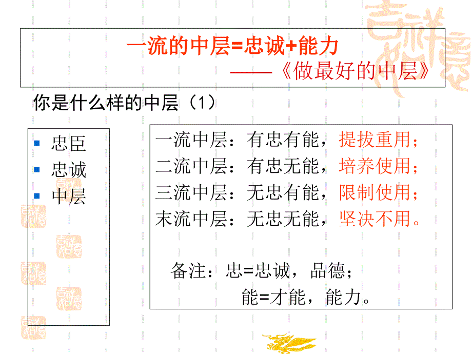 中层管理者应该具备的素质与能力十堰市郧阳区妇幼保健院设计制作_第3页