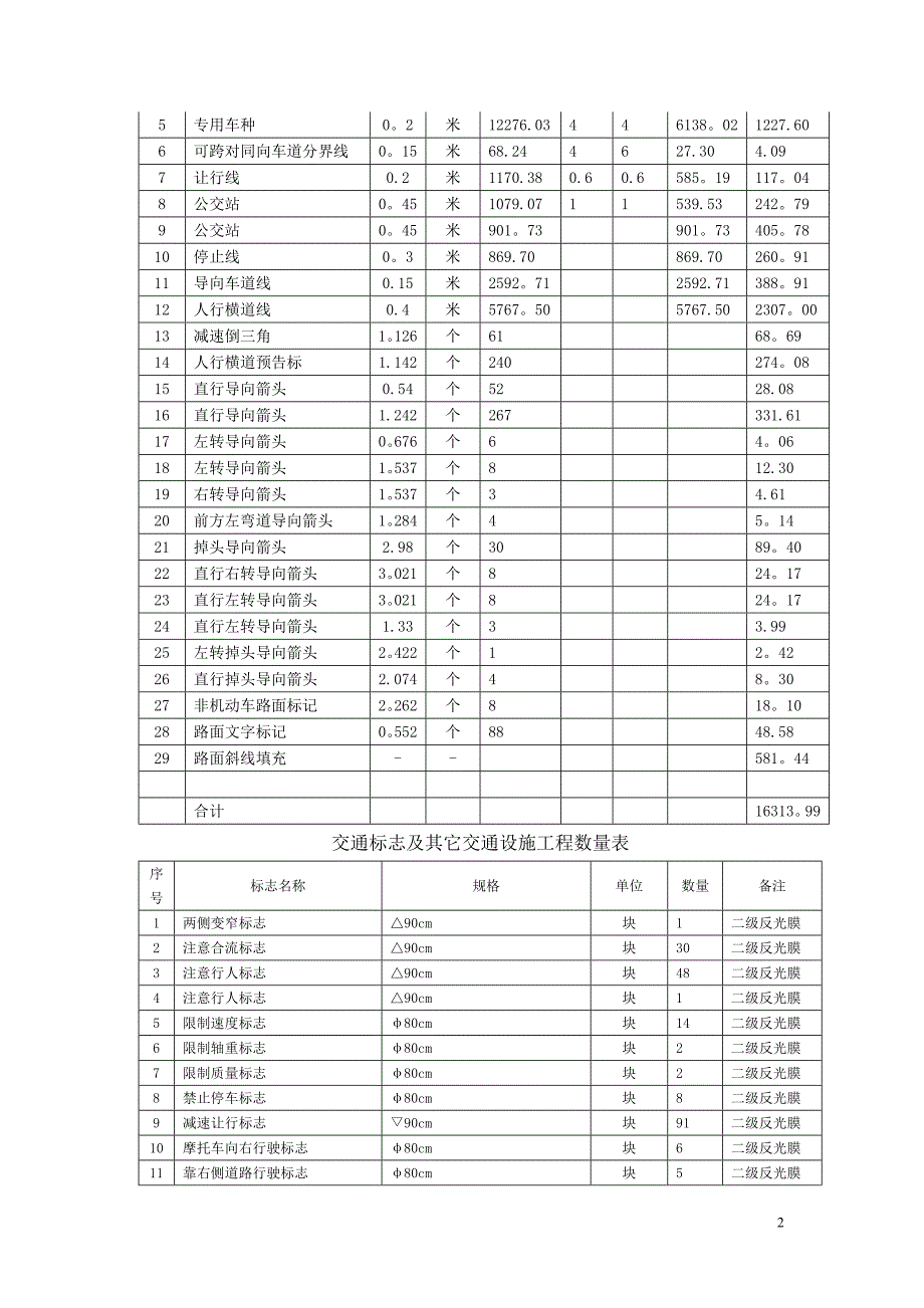 市政交通工程施工组织设计_第2页