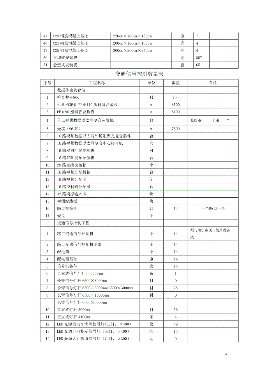 市政交通工程施工组织设计_第4页