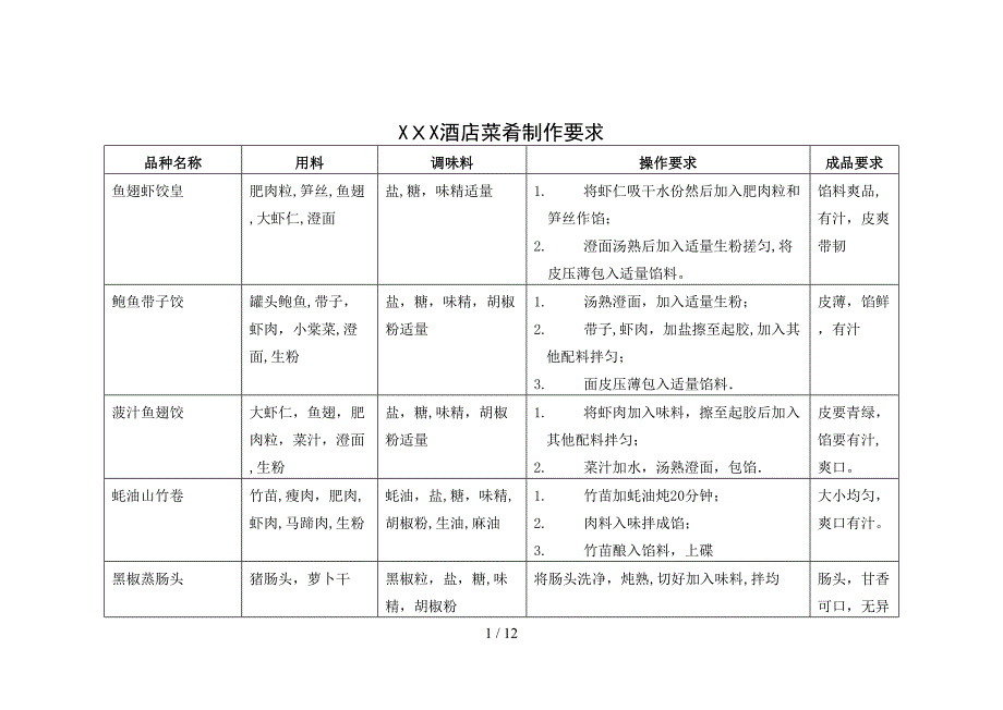 某酒店菜肴制作要求（14P）_第1页