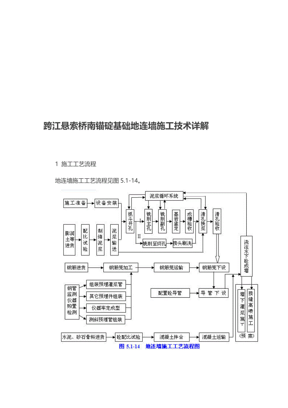 跨江悬索桥南锚碇基础地连墙施工技术详解_第1页