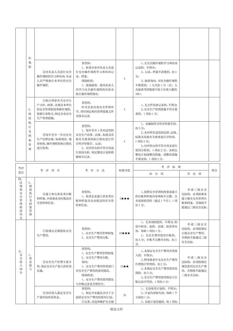 道路危险货物运输评分细则及考评结果汇总(新)_第5页