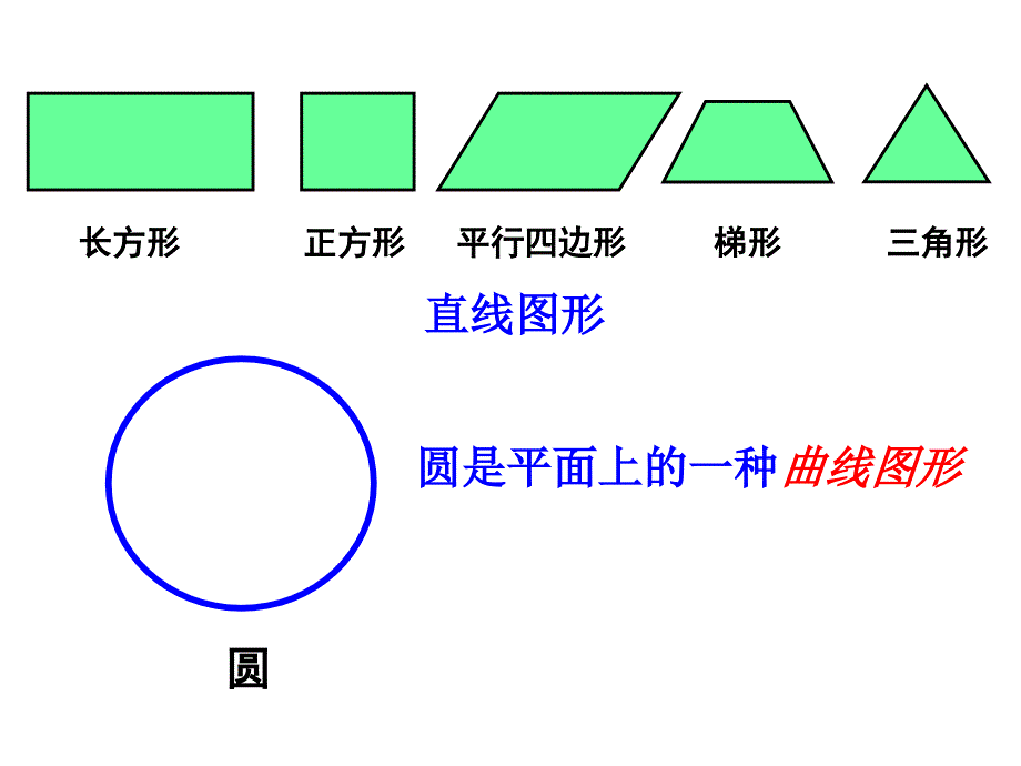 圆的认识完美版ppt课件_第3页