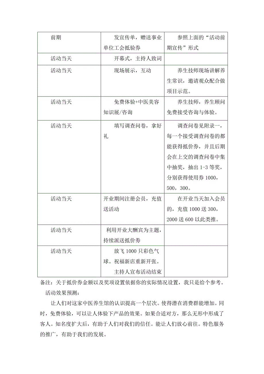 中医养生馆营销方案_第3页