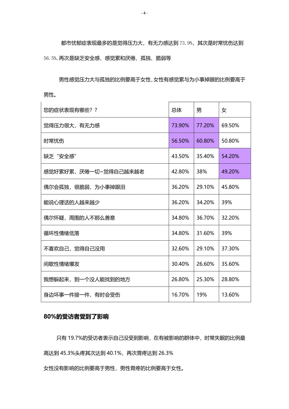 都市忧郁症调查报告_第4页