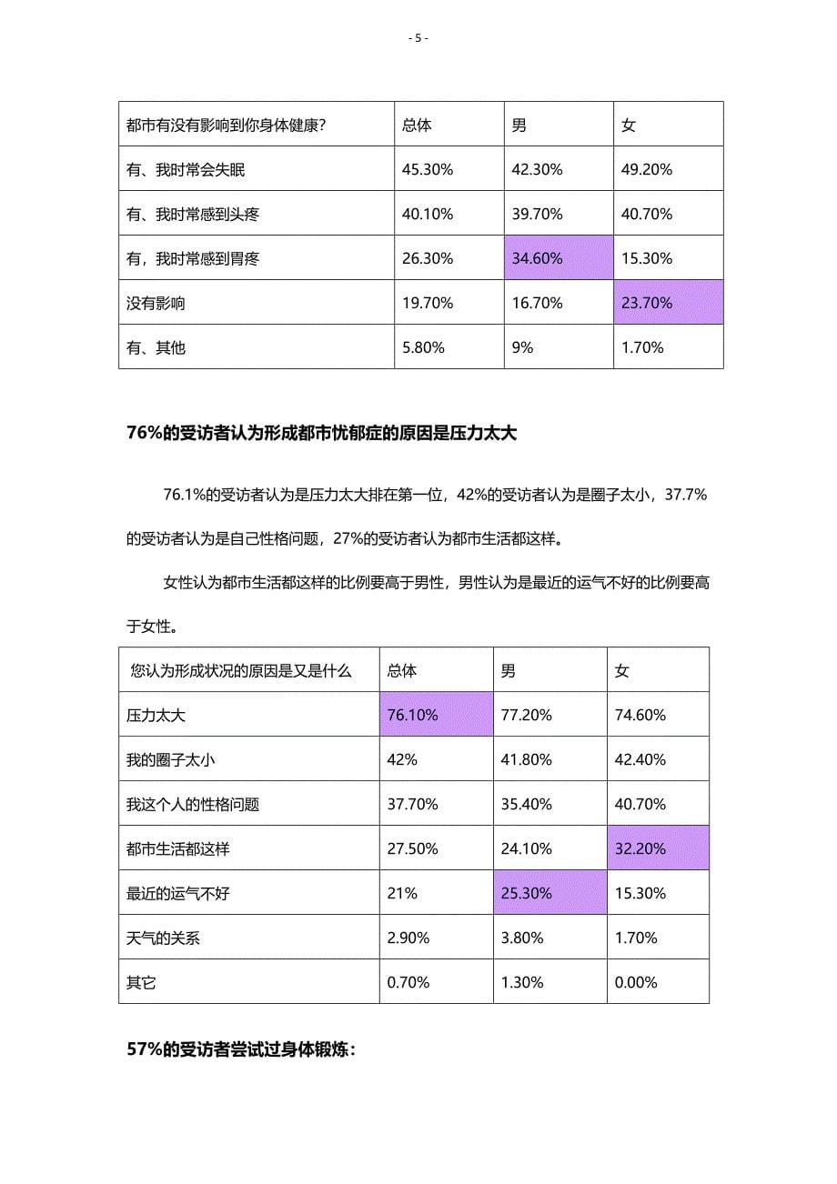 都市忧郁症调查报告_第5页