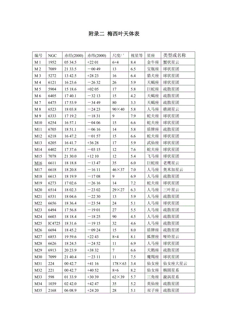 梅西叶天体表.doc_第1页