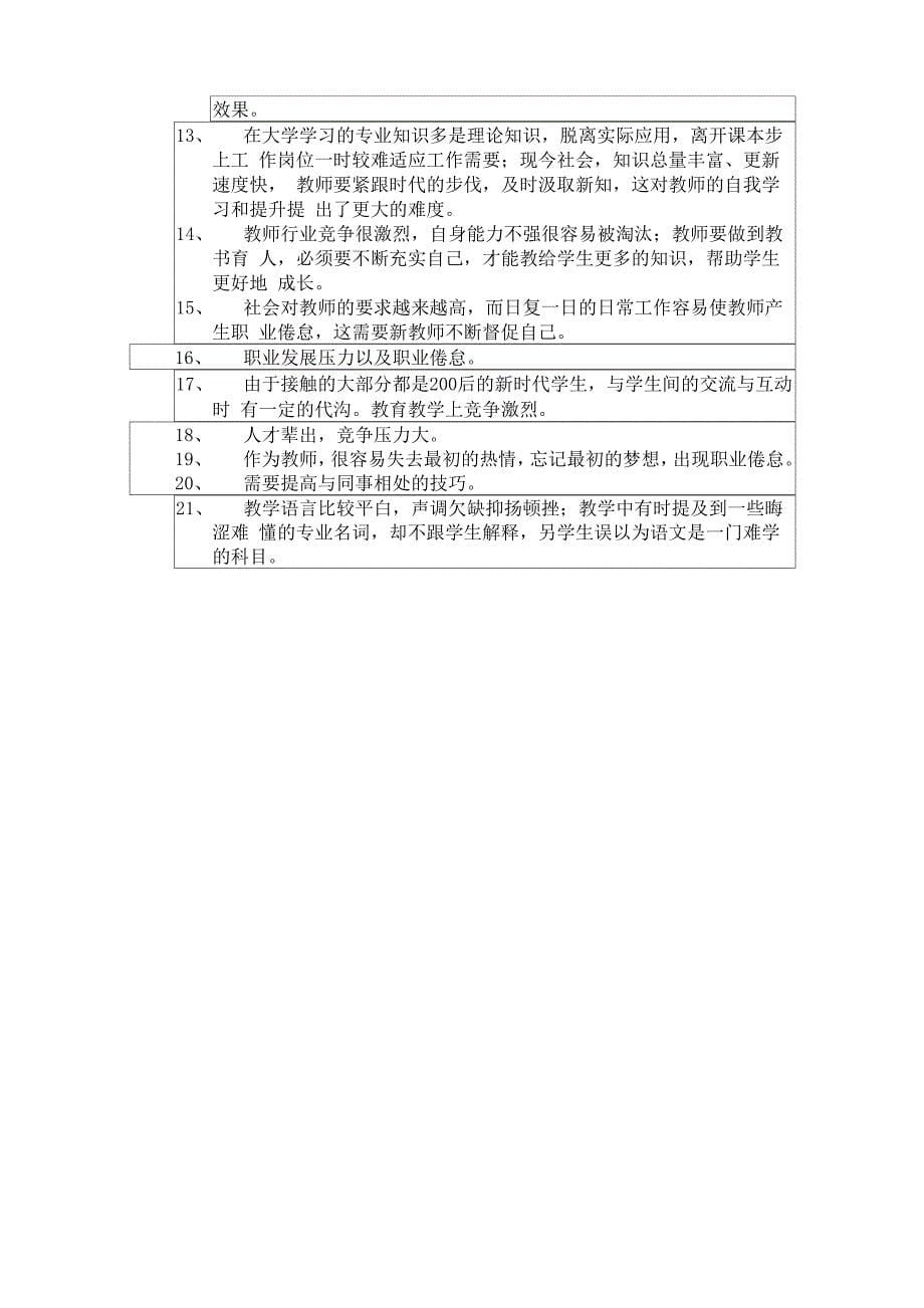 新教师培训swot分析_第5页