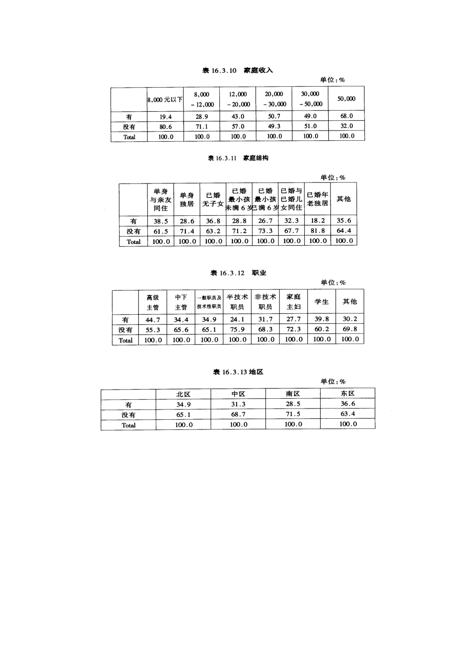 某品牌手提收录音机年度广告企划方案_第4页