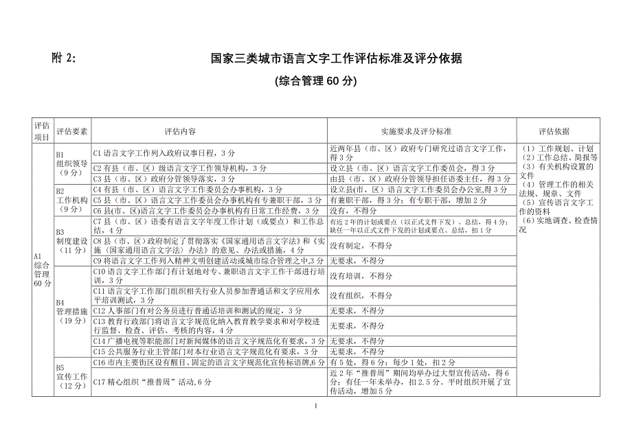 国家三类城市语言文字工作评估标准及评分依据_第1页