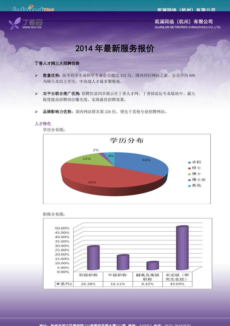 2014年人才网三大服务报价_第1页