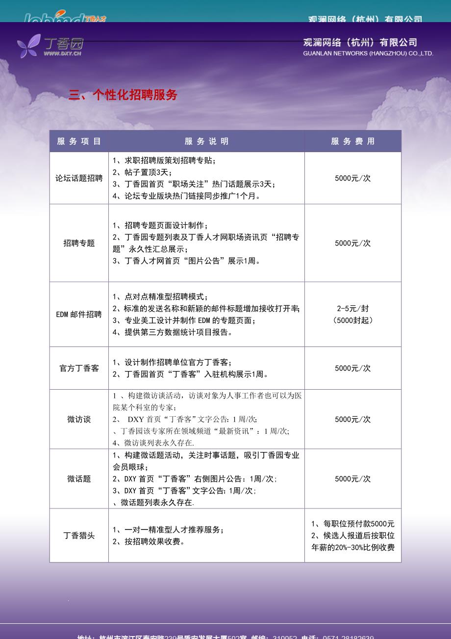 2014年人才网三大服务报价_第4页