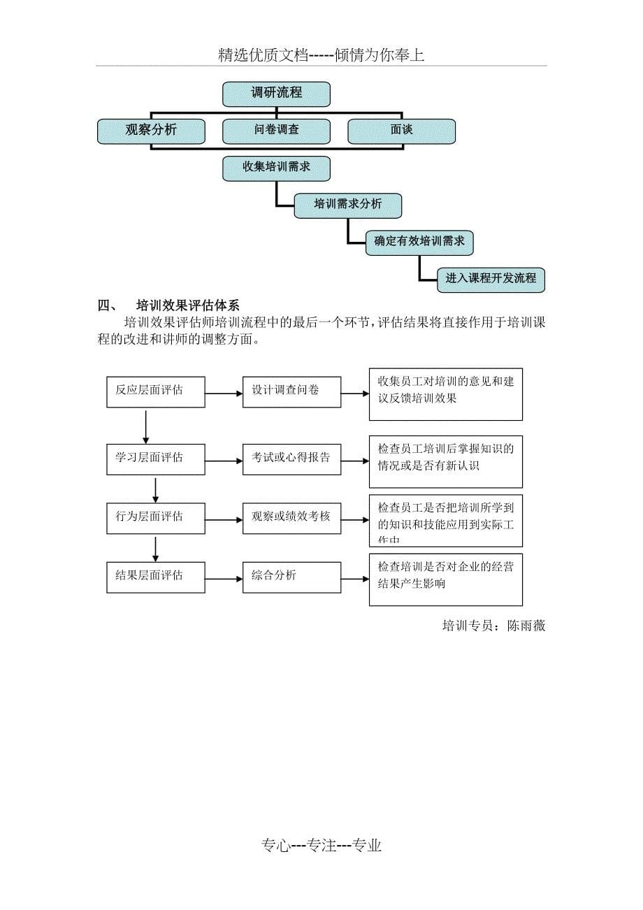 联想集团培训设计方案_第5页