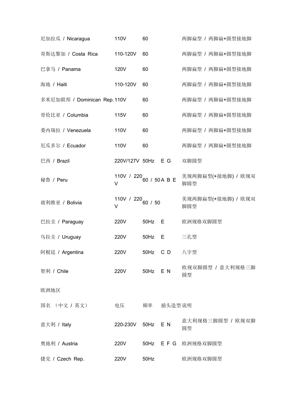 led灯具各国电压及插头名师制作优质教学资料_第3页