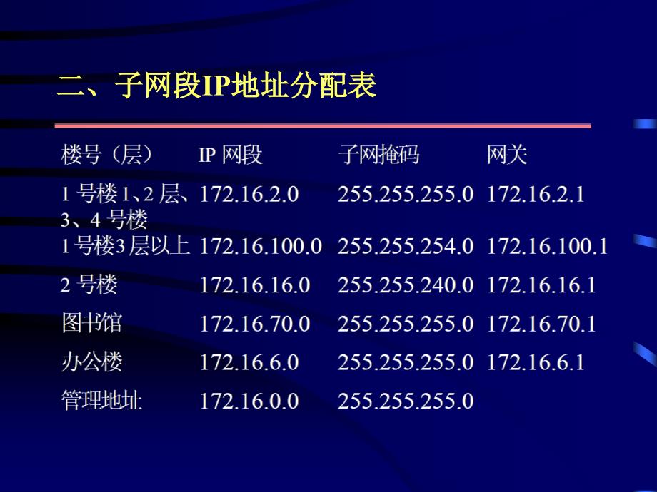 新用户入网申请及网络安装使用方法-半导体所网络概况_第4页